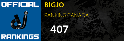 BIGJO RANKING CANADA