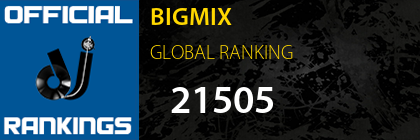 BIGMIX GLOBAL RANKING