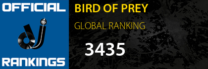 BIRD OF PREY GLOBAL RANKING