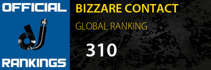 BIZZARE CONTACT GLOBAL RANKING