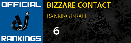 BIZZARE CONTACT RANKING ISRAEL