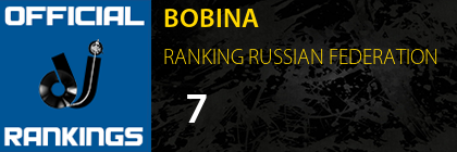 BOBINA RANKING RUSSIAN FEDERATION