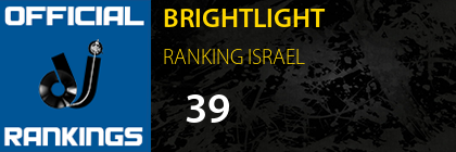 BRIGHTLIGHT RANKING ISRAEL