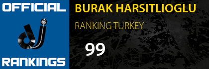 BURAK HARSITLIOGLU RANKING TURKEY
