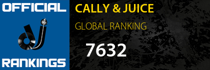 CALLY & JUICE GLOBAL RANKING
