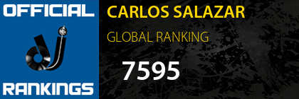 CARLOS SALAZAR GLOBAL RANKING