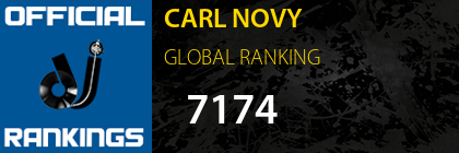 CARL NOVY GLOBAL RANKING