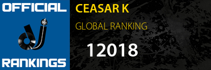 CEASAR K GLOBAL RANKING