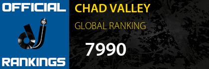 CHAD VALLEY GLOBAL RANKING