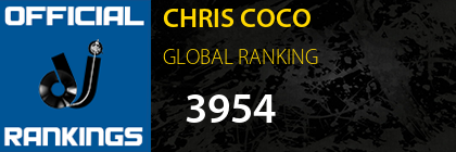 CHRIS COCO GLOBAL RANKING