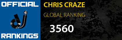 CHRIS CRAZE GLOBAL RANKING