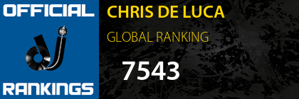CHRIS DE LUCA GLOBAL RANKING