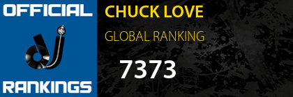 CHUCK LOVE GLOBAL RANKING