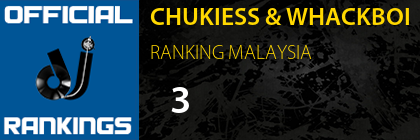 CHUKIESS & WHACKBOI RANKING MALAYSIA