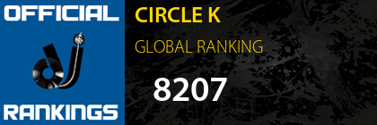CIRCLE K GLOBAL RANKING