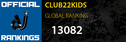 CLUB22KIDS GLOBAL RANKING