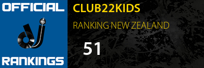 CLUB22KIDS RANKING NEW ZEALAND