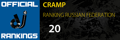 CRAMP RANKING RUSSIAN FEDERATION