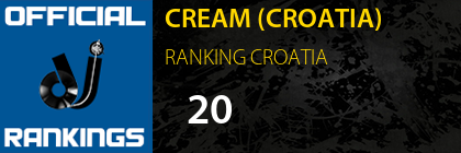 CREAM (CROATIA) RANKING CROATIA