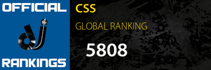 CSS GLOBAL RANKING