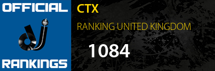 CTX RANKING UNITED KINGDOM
