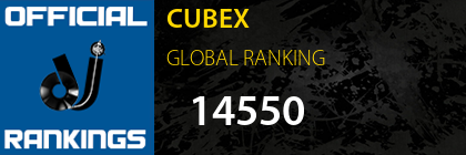 CUBEX GLOBAL RANKING