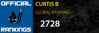 CURTIS B GLOBAL RANKING