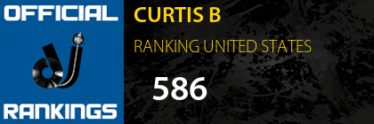 CURTIS B RANKING UNITED STATES
