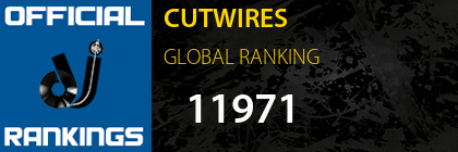 CUTWIRES GLOBAL RANKING