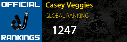 Casey Veggies GLOBAL RANKING
