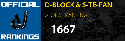 D-BLOCK & S-TE-FAN GLOBAL RANKING