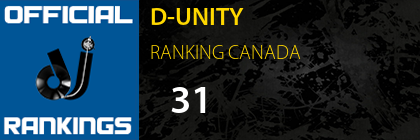 D-UNITY RANKING CANADA