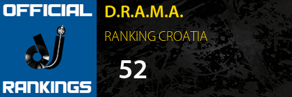 D.R.A.M.A. RANKING CROATIA
