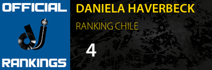 DANIELA HAVERBECK RANKING CHILE