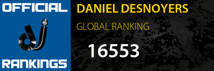 DANIEL DESNOYERS GLOBAL RANKING