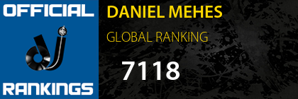 DANIEL MEHES GLOBAL RANKING