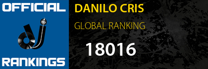 DANILO CRIS GLOBAL RANKING
