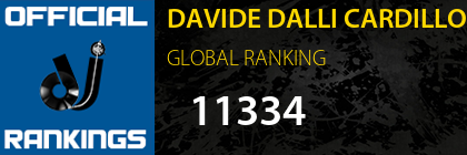 DAVIDE DALLI CARDILLO GLOBAL RANKING