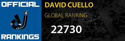 DAVID CUELLO GLOBAL RANKING