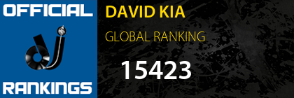 DAVID KIA GLOBAL RANKING
