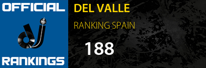 DEL VALLE RANKING SPAIN