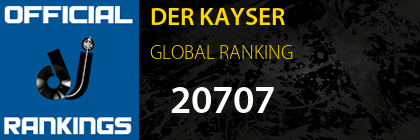 DER KAYSER GLOBAL RANKING