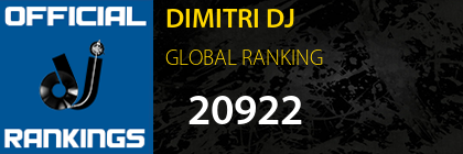 DIMITRI DJ GLOBAL RANKING