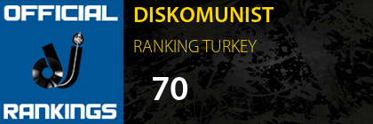 DISKOMUNIST RANKING TURKEY