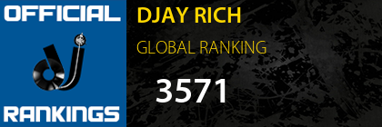 DJAY RICH GLOBAL RANKING