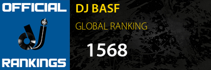 DJ BASF GLOBAL RANKING