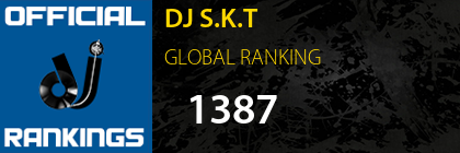 DJ S.K.T GLOBAL RANKING
