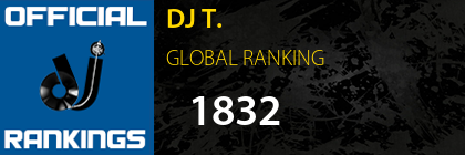 DJ T. GLOBAL RANKING