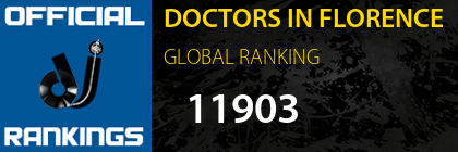 DOCTORS IN FLORENCE GLOBAL RANKING