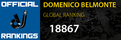 DOMENICO BELMONTE GLOBAL RANKING